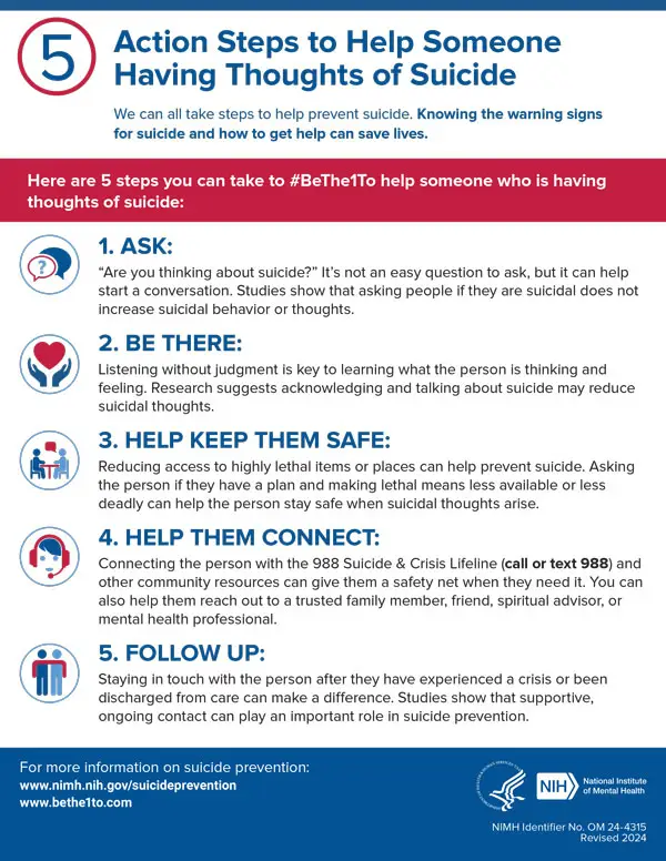 Five action steps graphic for helping someone who may be having thoughts of suicide